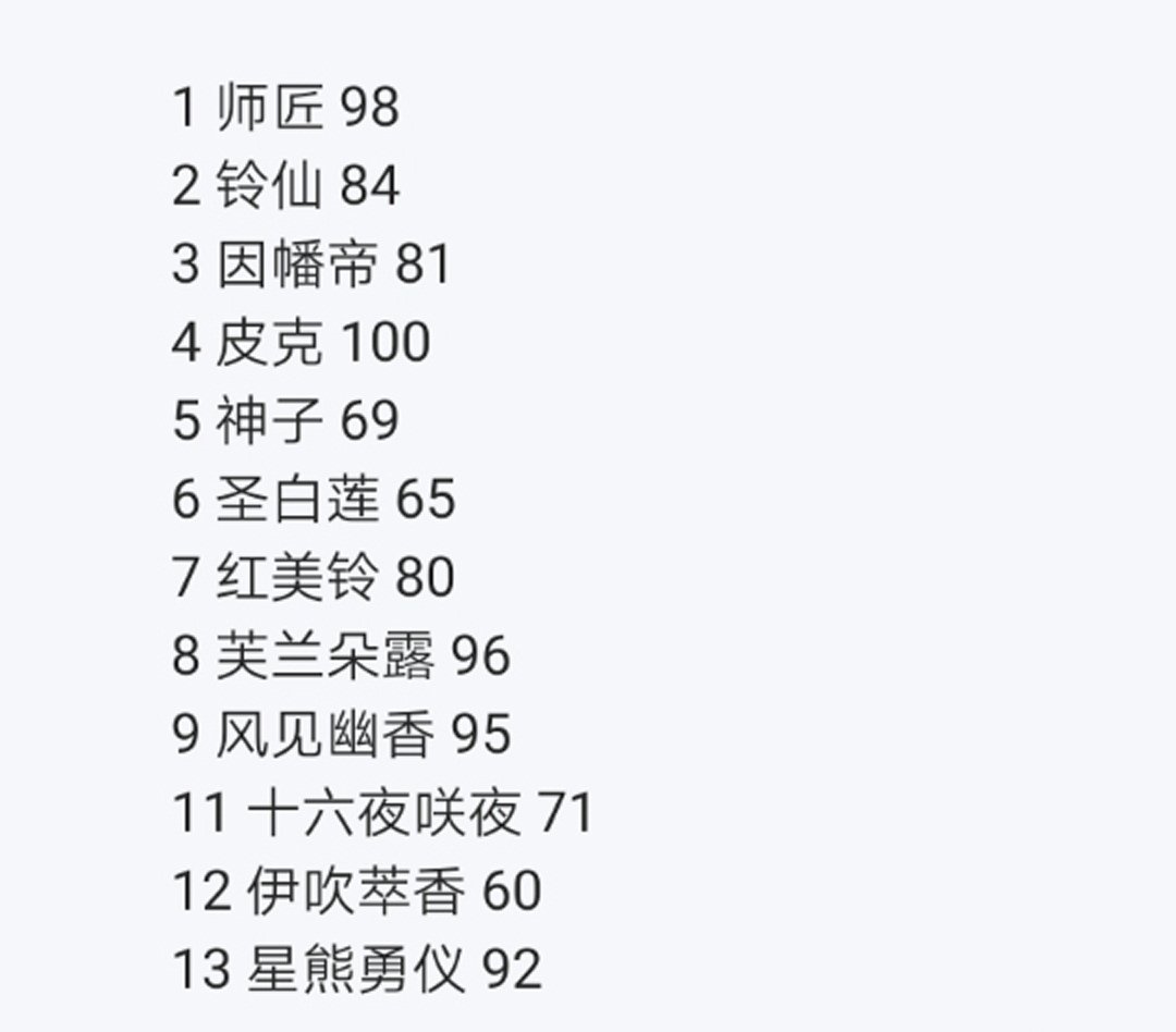 第14回