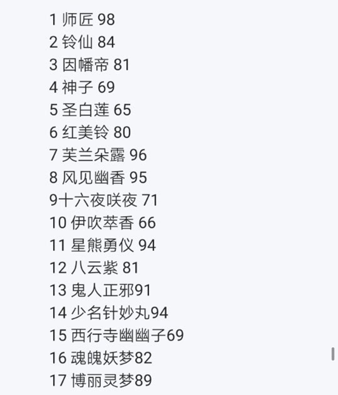 第21回