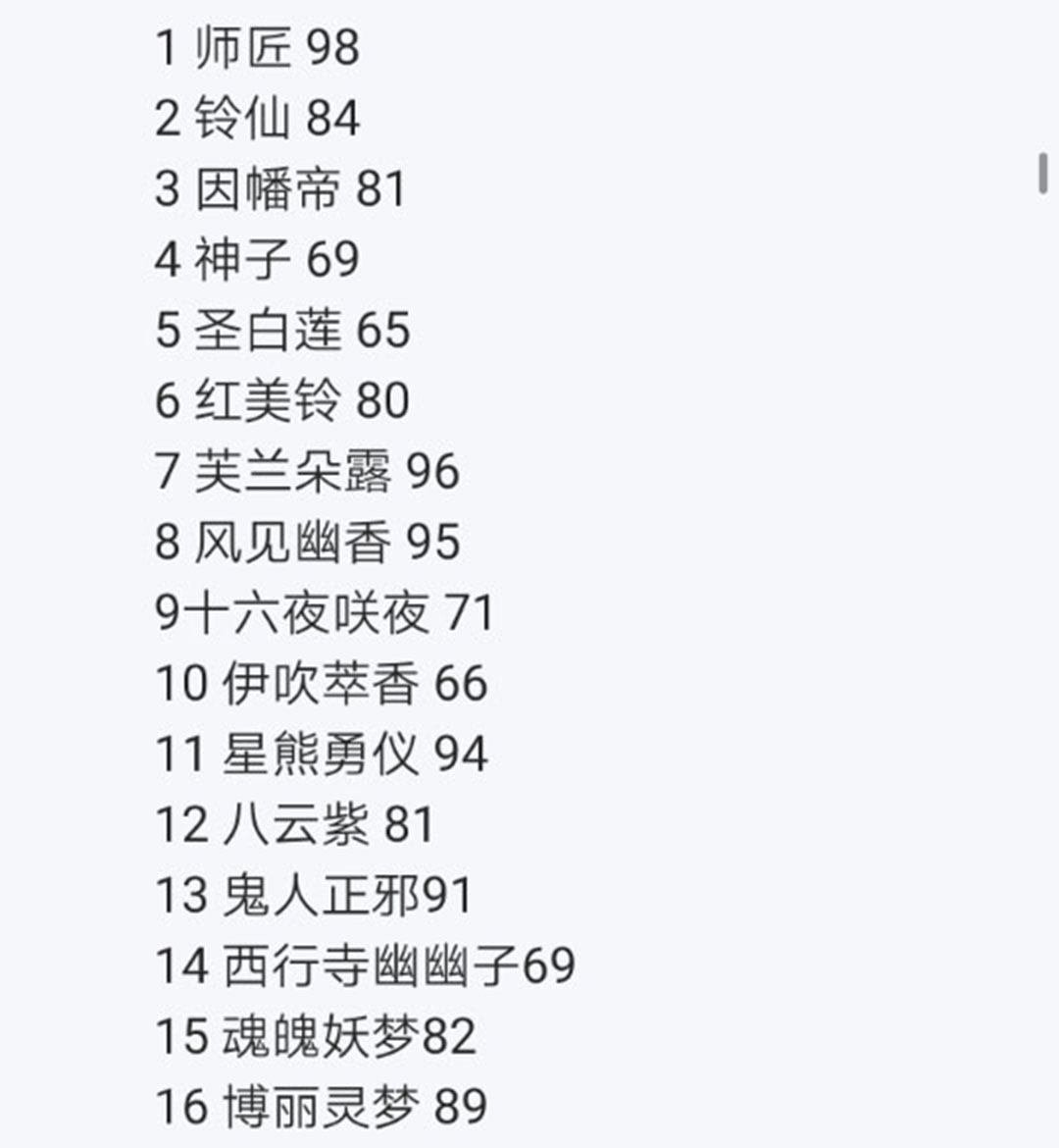 第21回