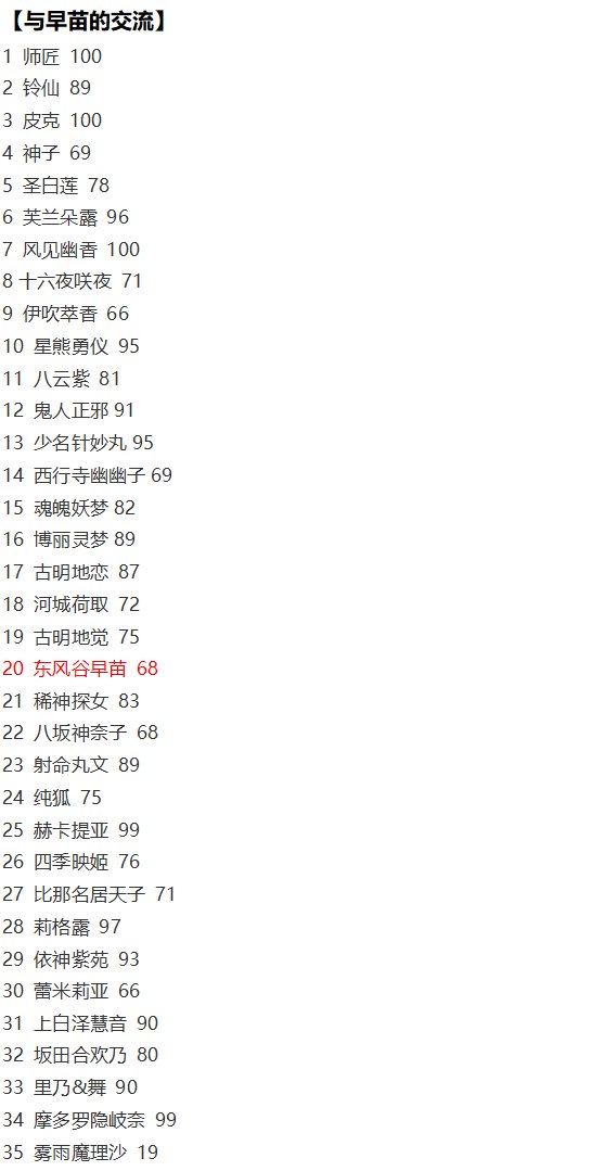 早苗交流回