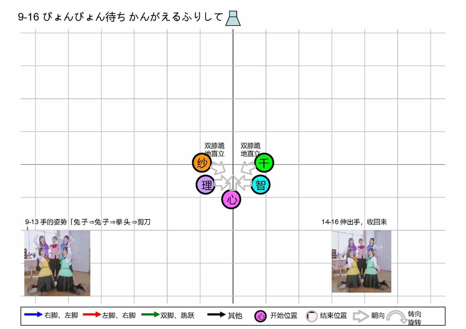 OP1五人版振付
