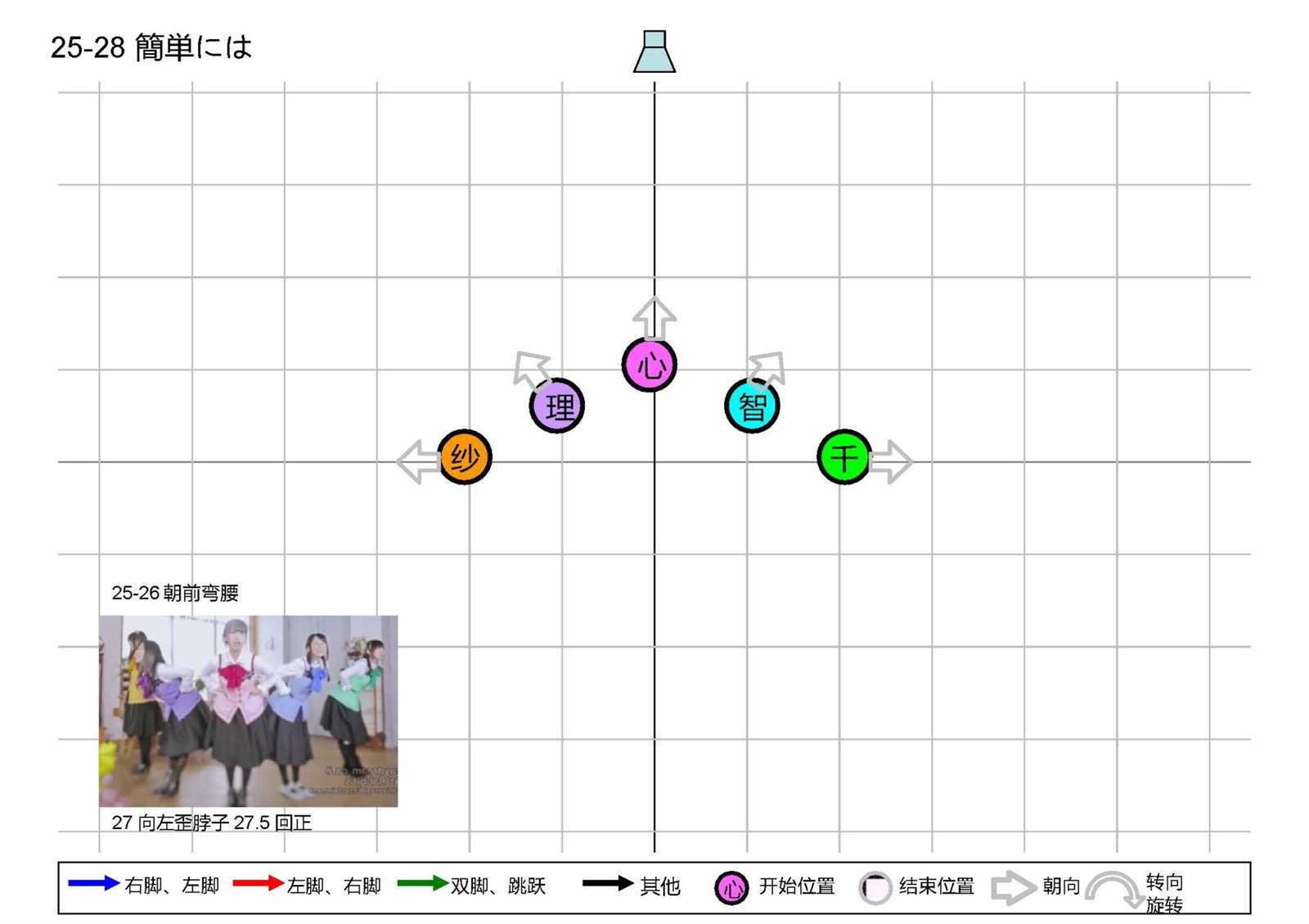 OP1五人版振付