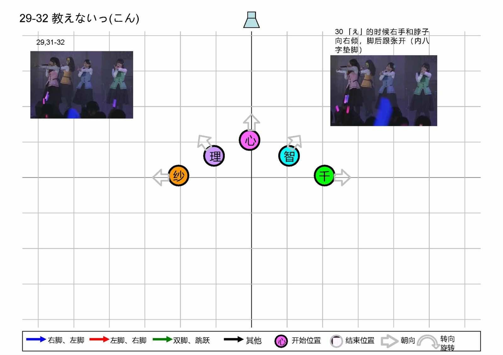 OP1五人版振付