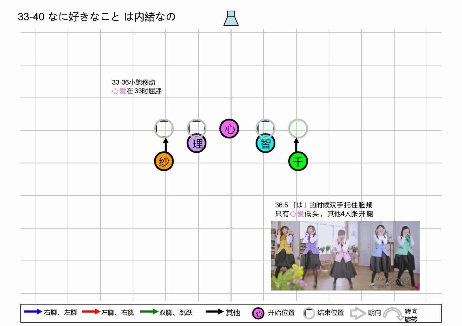 OP1五人版振付