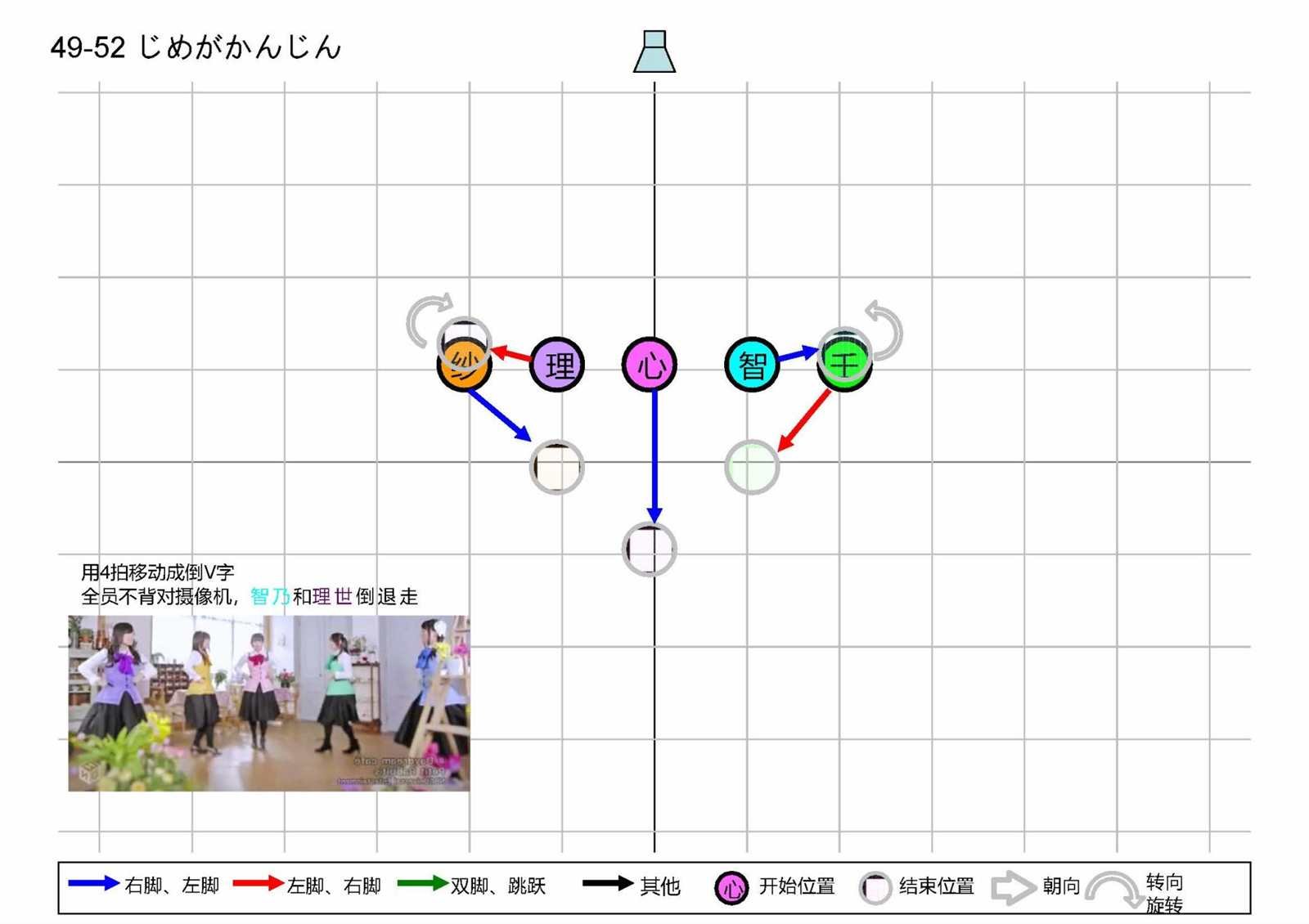OP1五人版振付