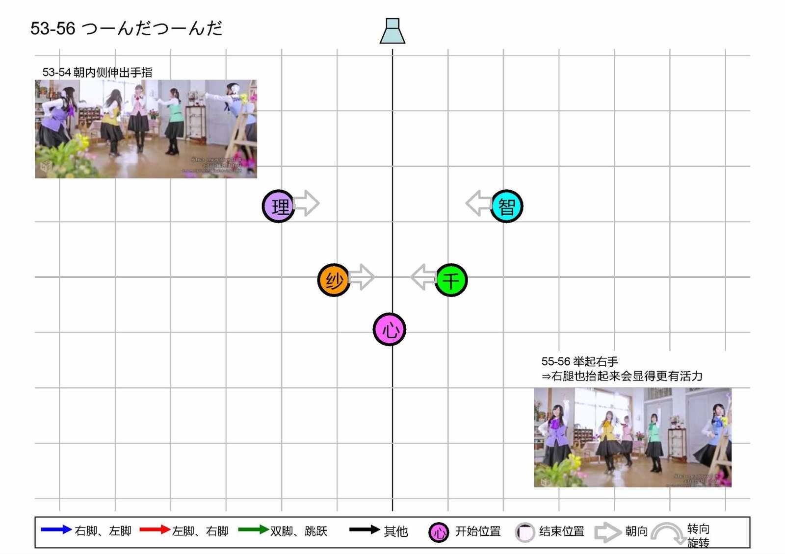 OP1五人版振付