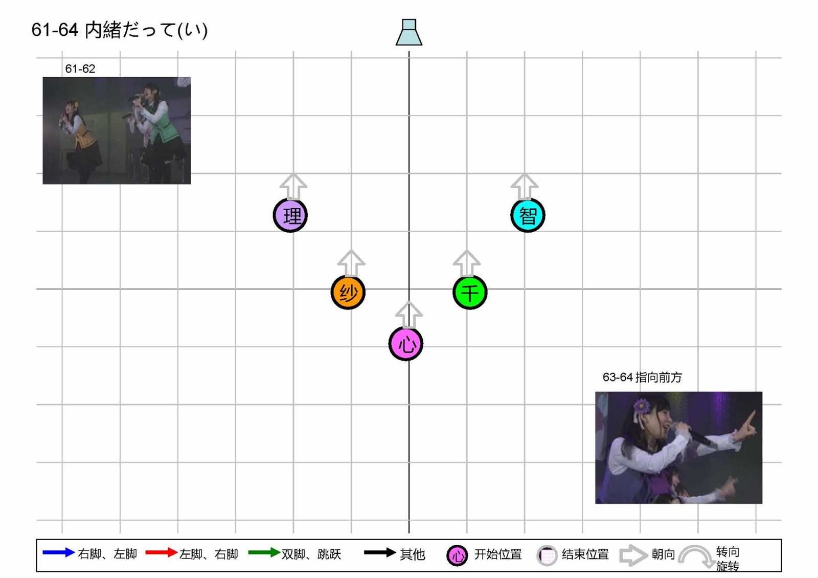 OP1五人版振付
