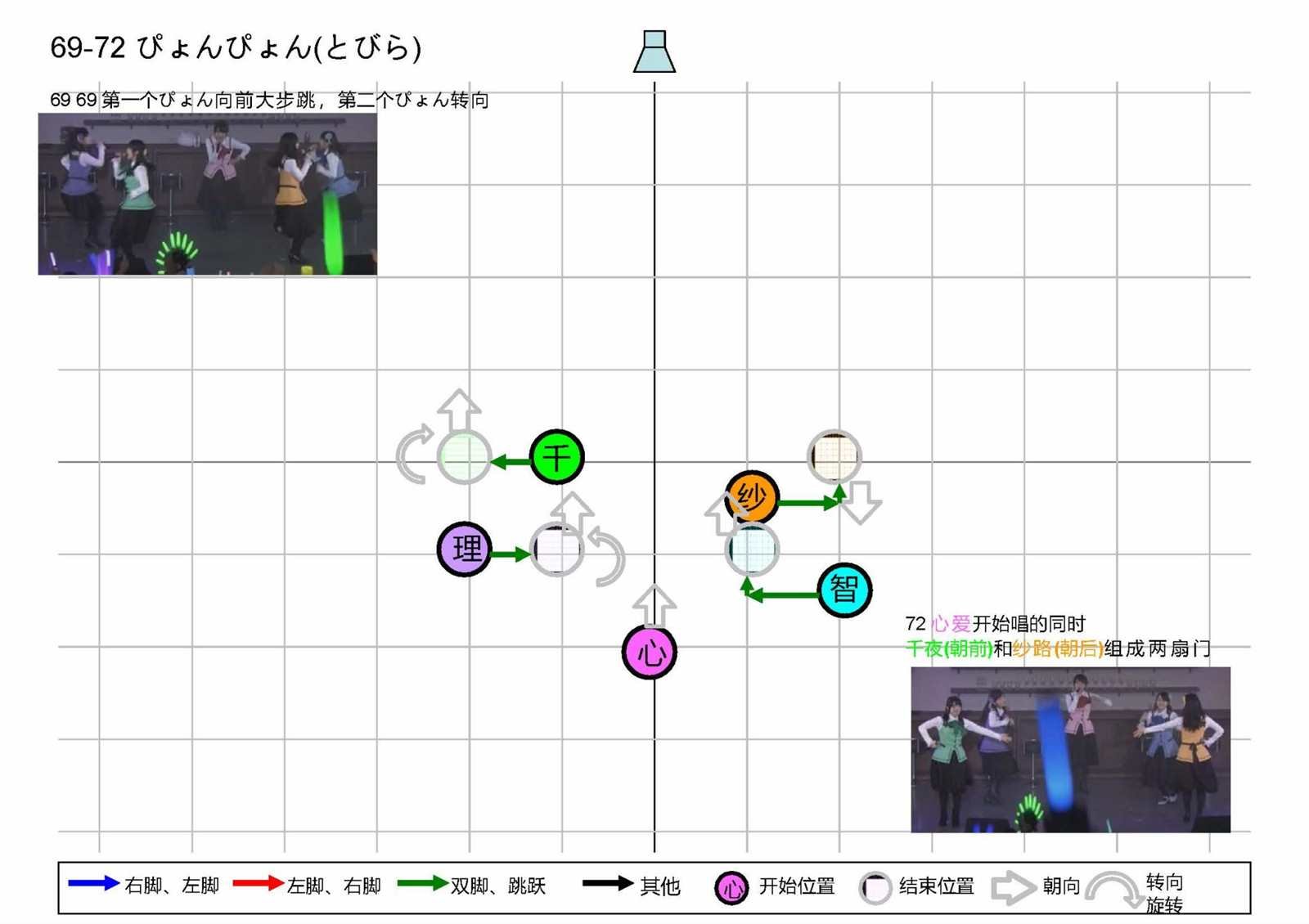 OP1五人版振付
