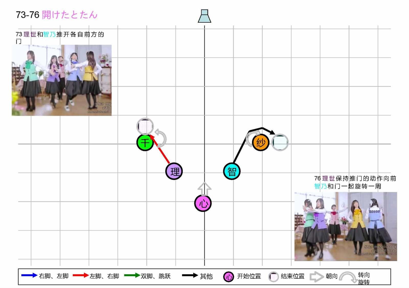 OP1五人版振付
