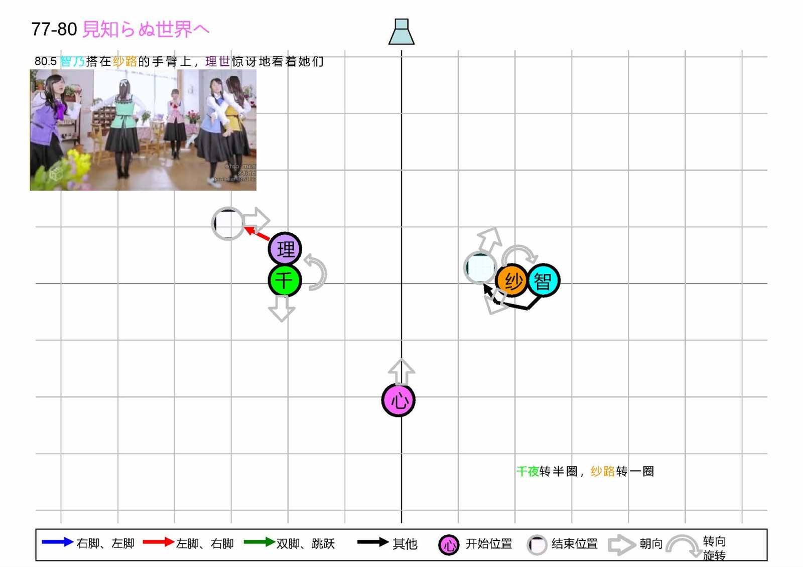 OP1五人版振付