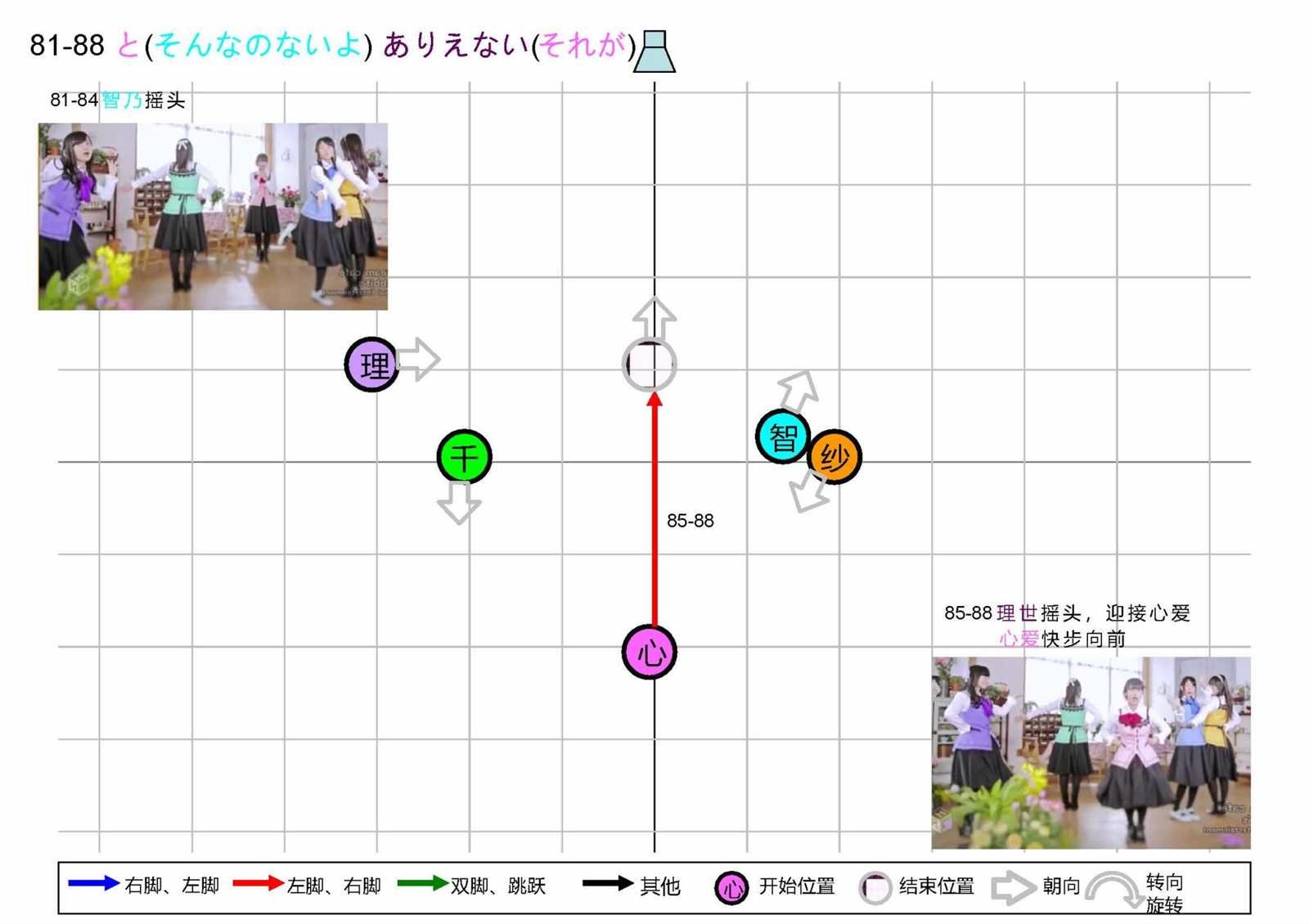 OP1五人版振付