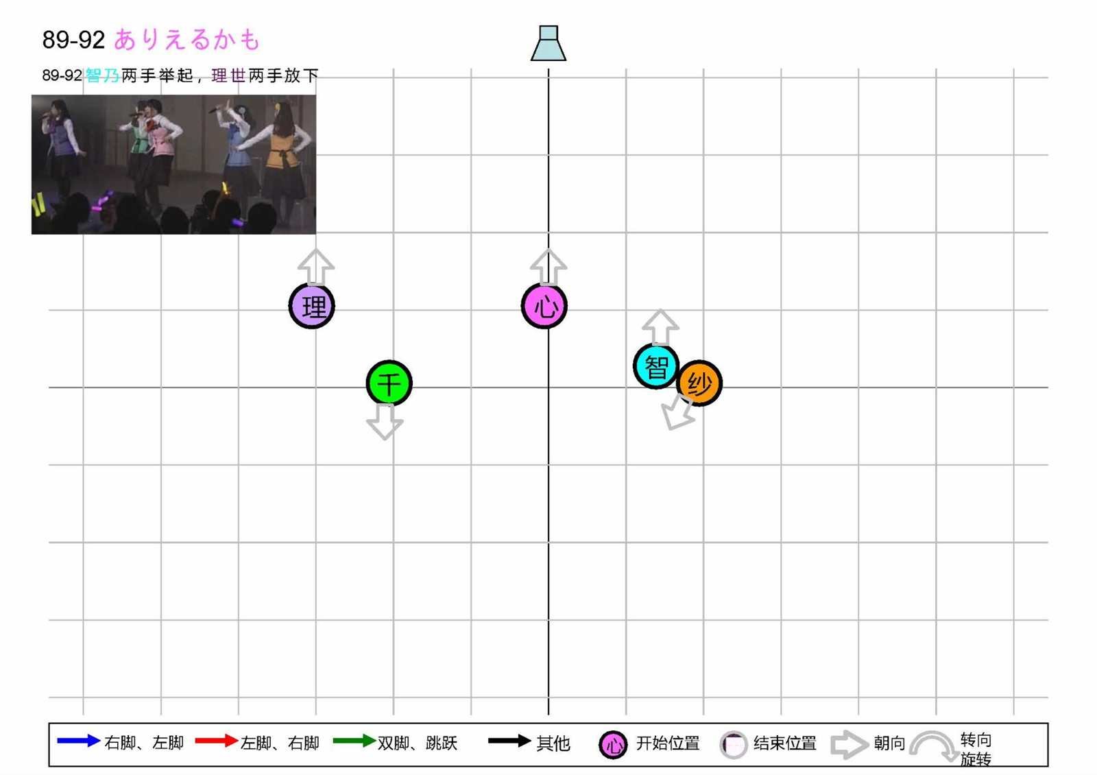 OP1五人版振付