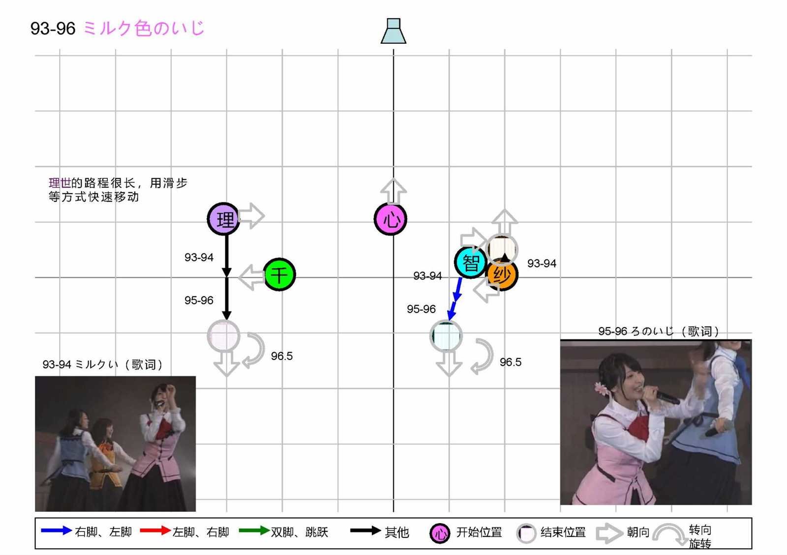 OP1五人版振付