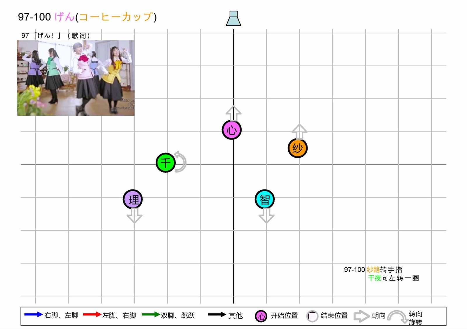 OP1五人版振付