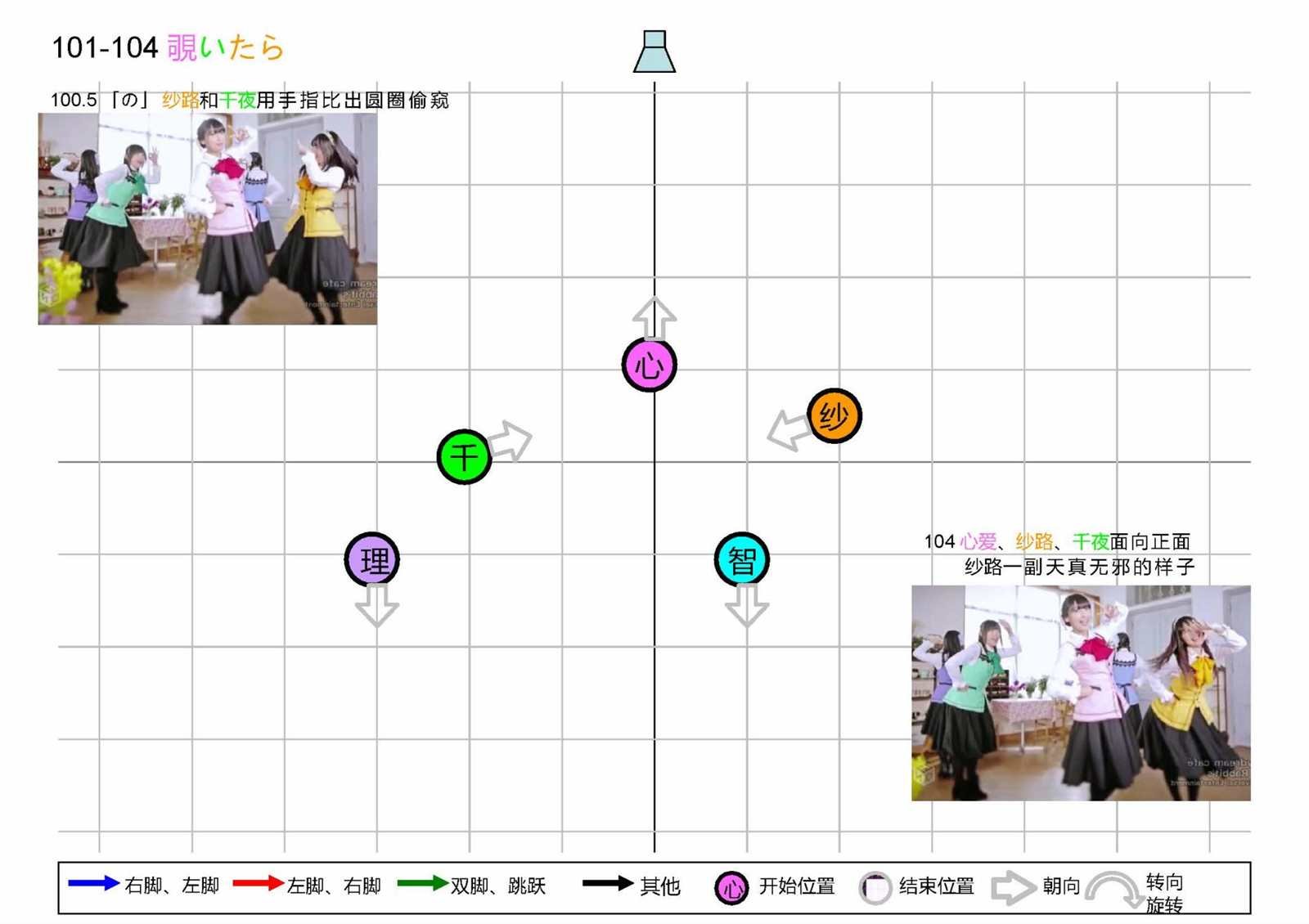 OP1五人版振付
