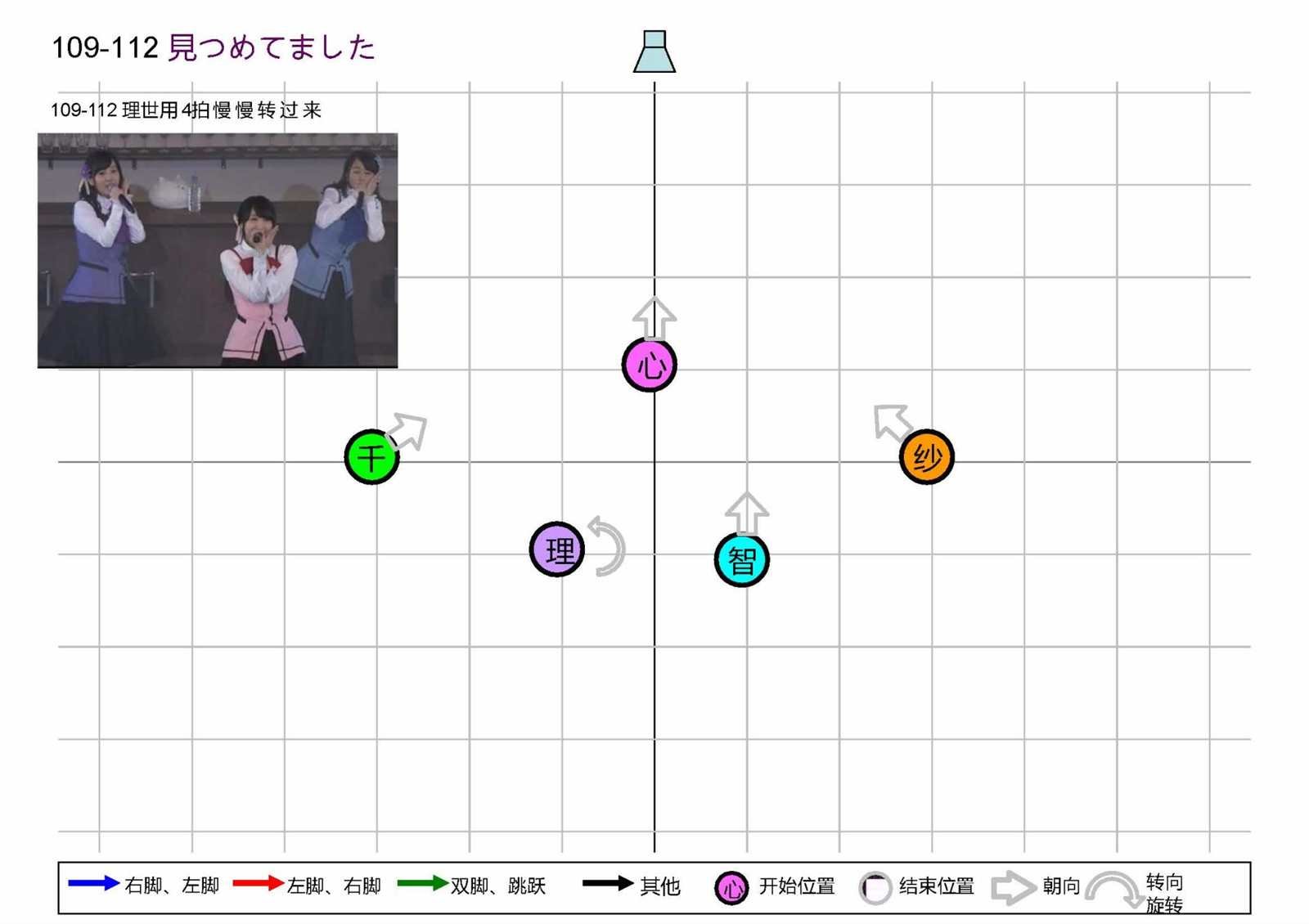 OP1五人版振付