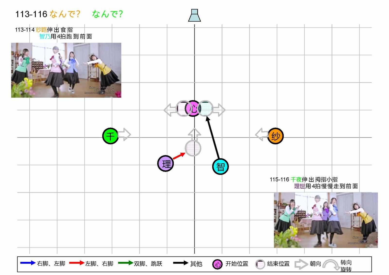 OP1五人版振付