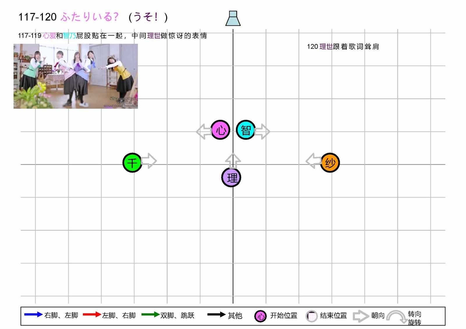 OP1五人版振付