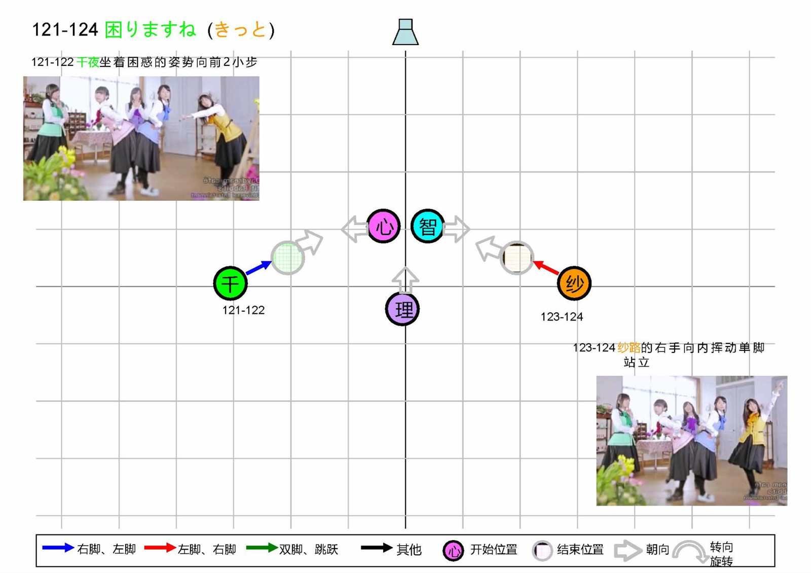 OP1五人版振付