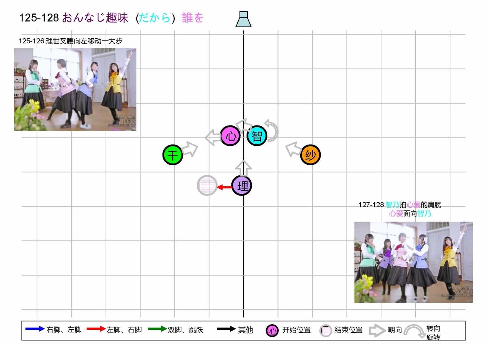 OP1五人版振付