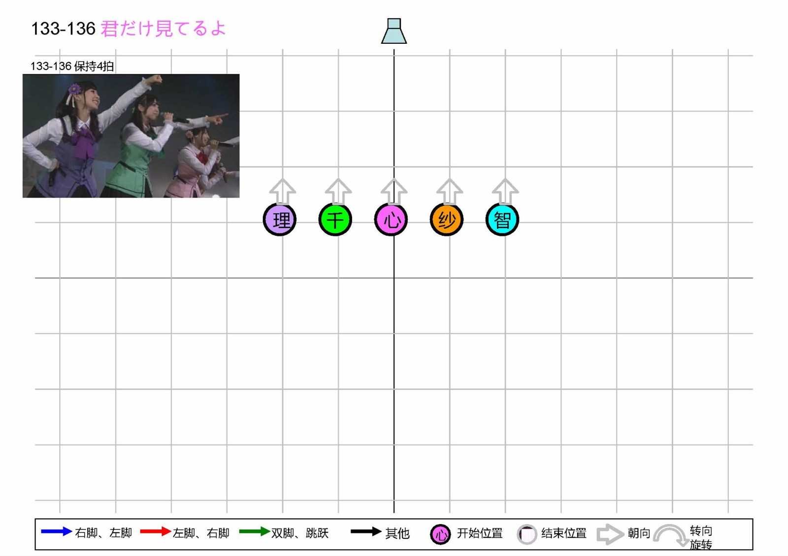 OP1五人版振付