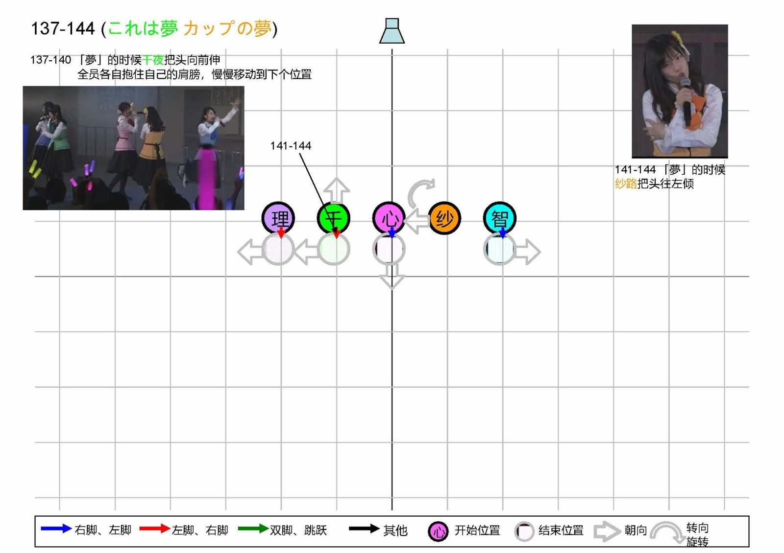 OP1五人版振付