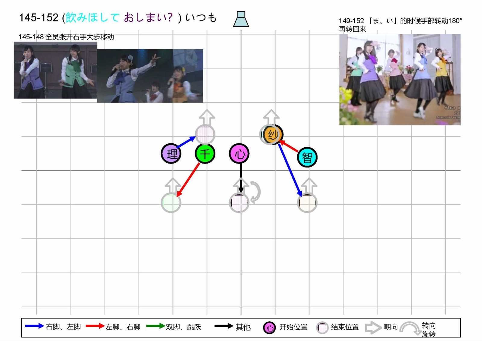 OP1五人版振付