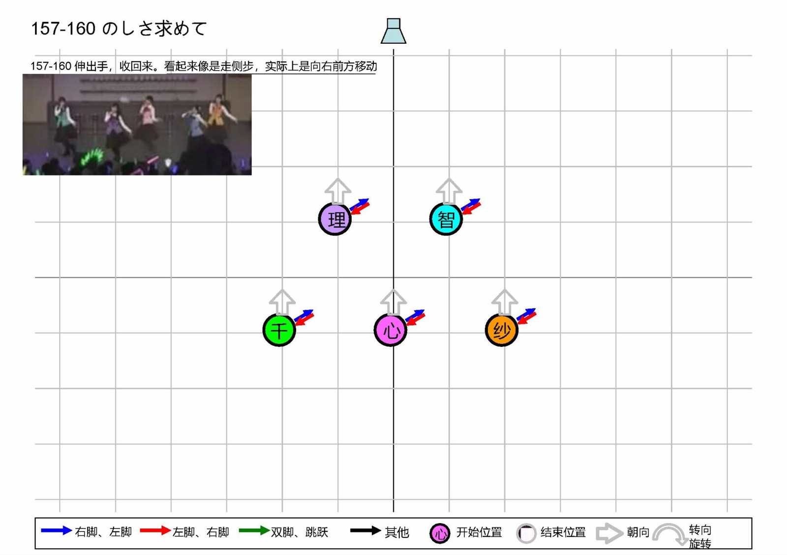 OP1五人版振付