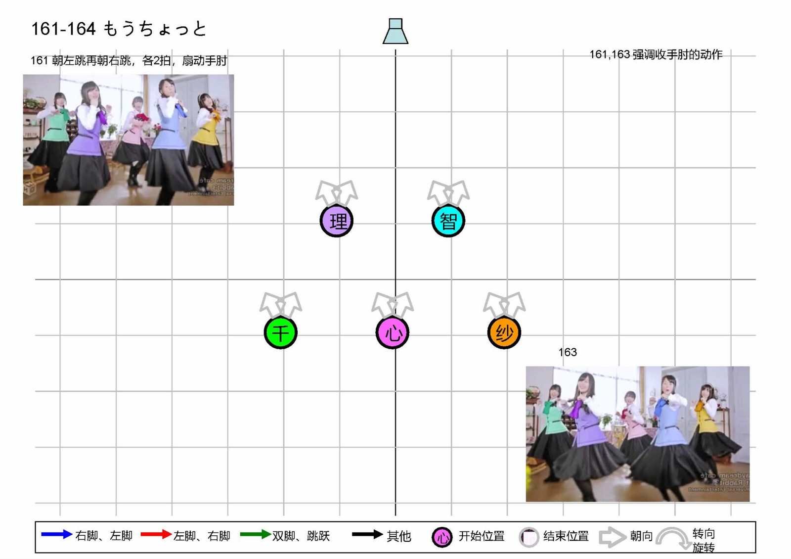 OP1五人版振付