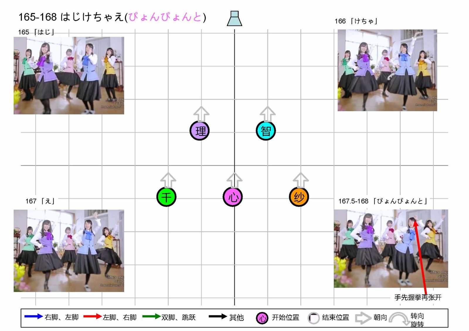 OP1五人版振付