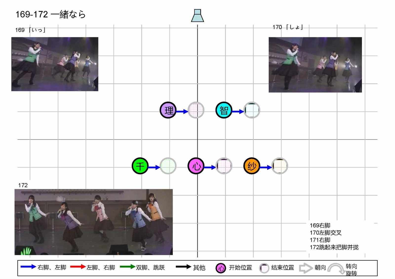 OP1五人版振付