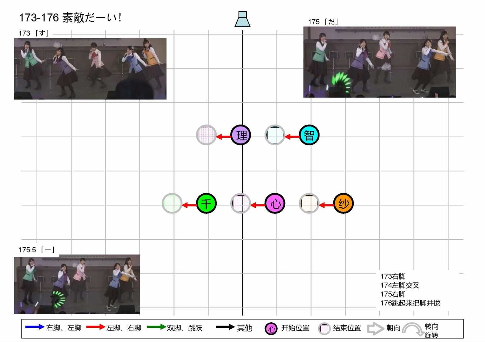 OP1五人版振付
