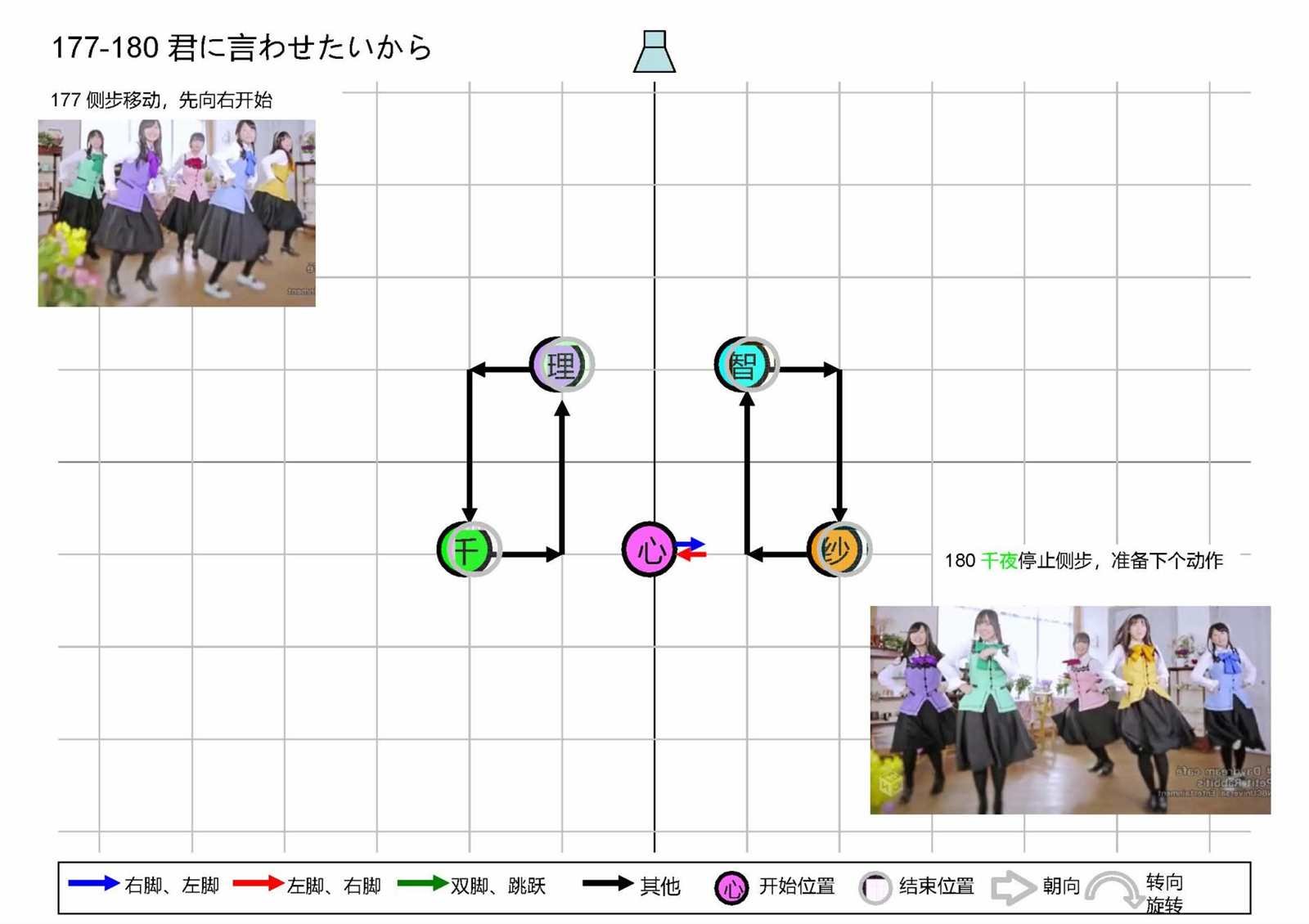 OP1五人版振付