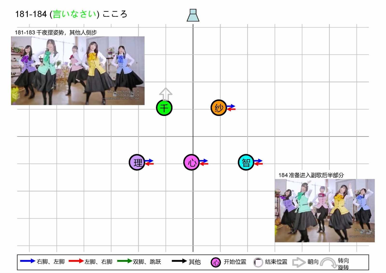 OP1五人版振付
