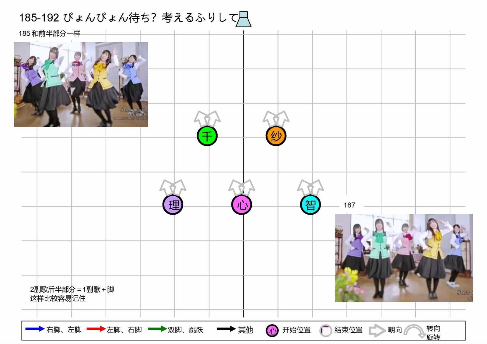 OP1五人版振付