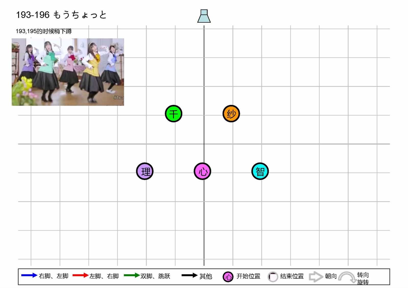 OP1五人版振付