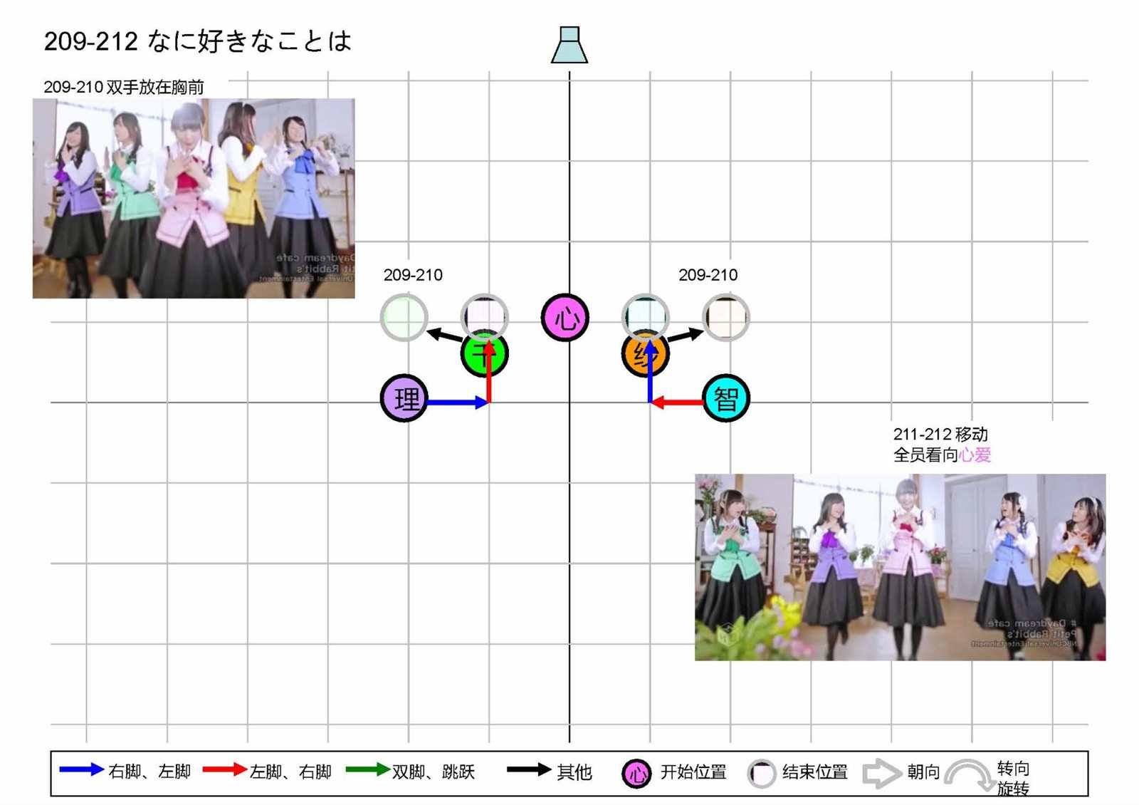 OP1五人版振付