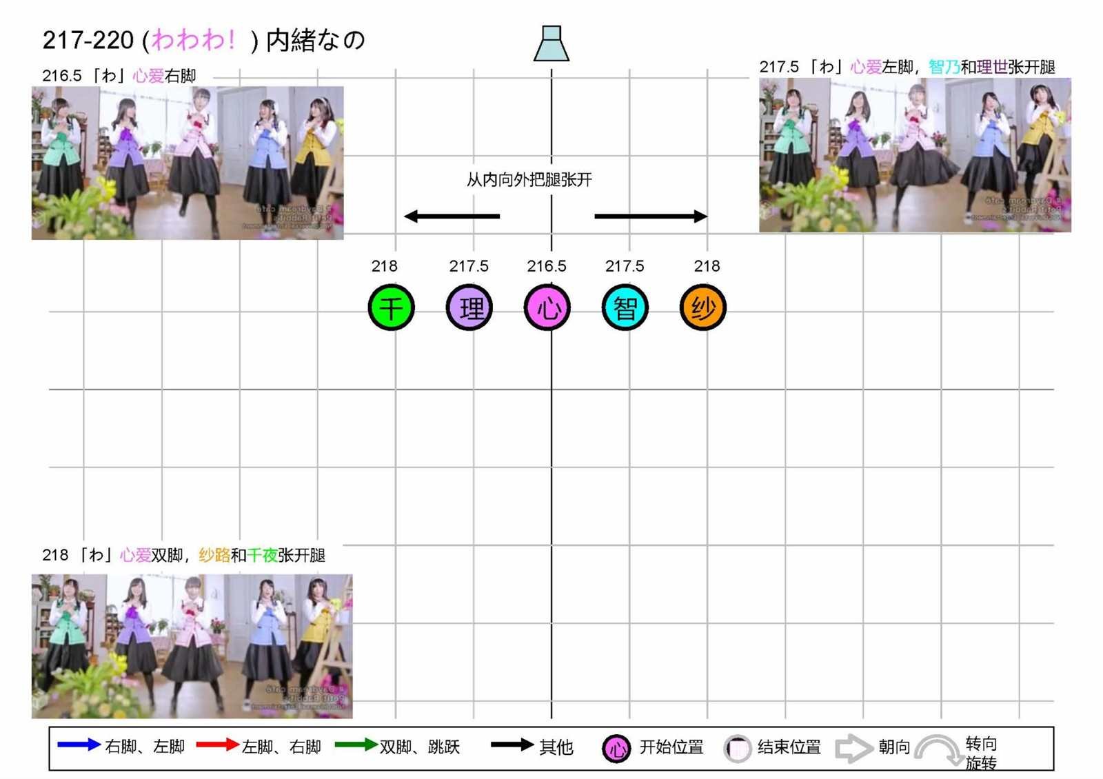 OP1五人版振付