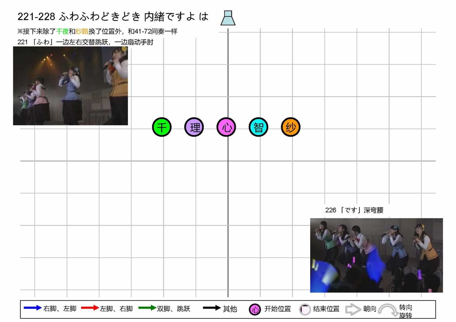 OP1五人版振付