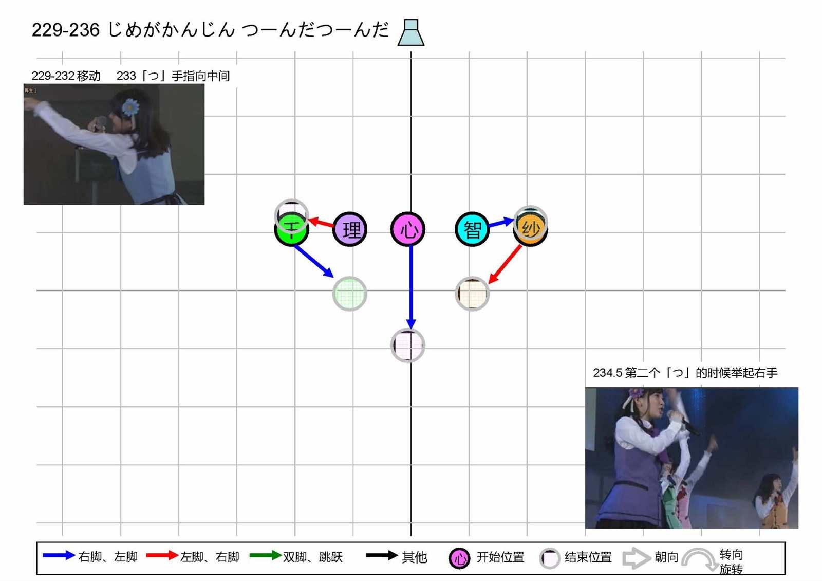 OP1五人版振付