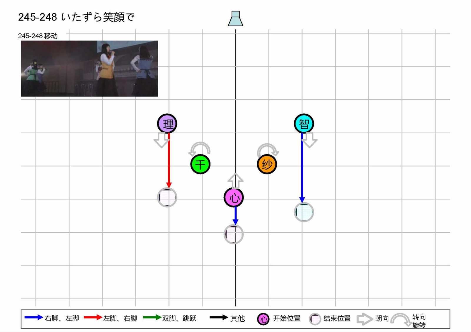 OP1五人版振付