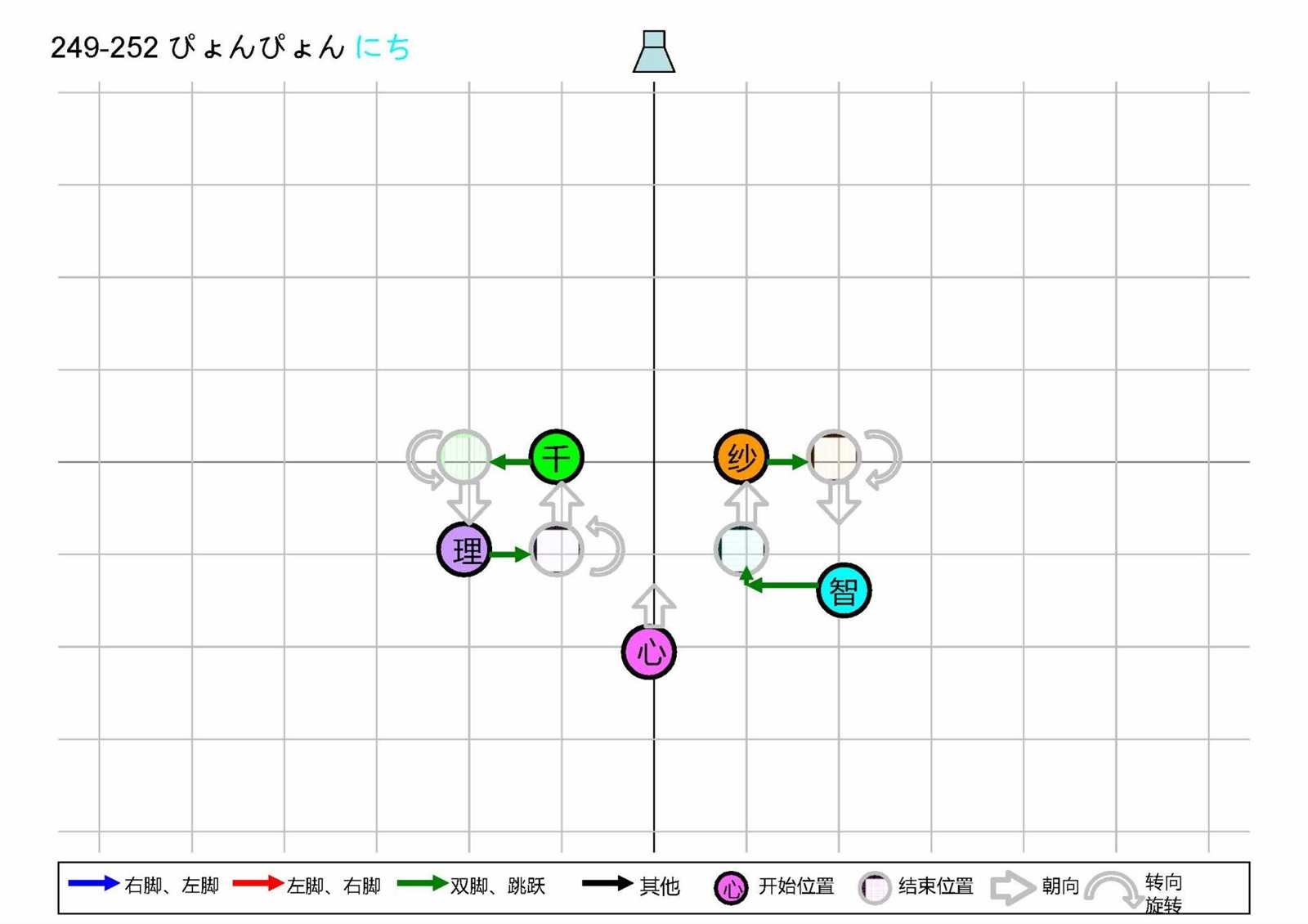 OP1五人版振付
