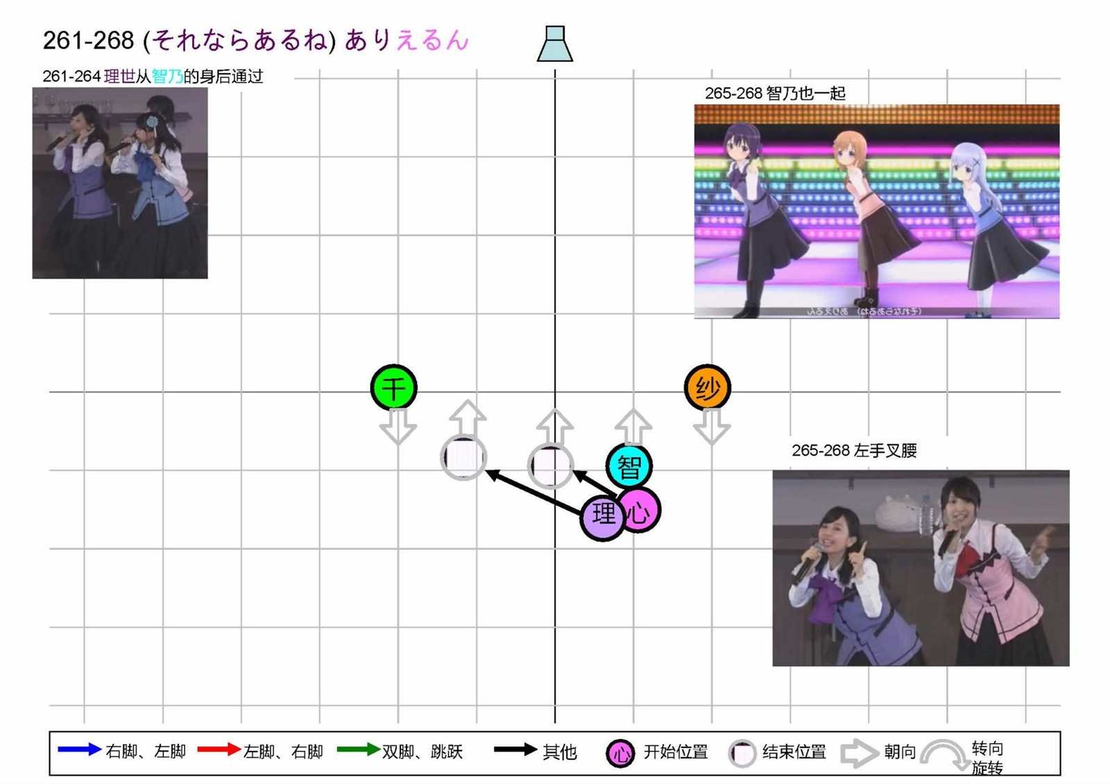 OP1五人版振付
