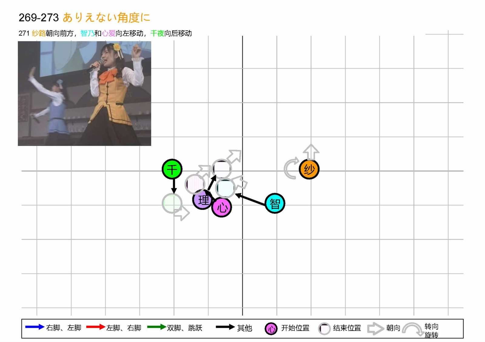 OP1五人版振付