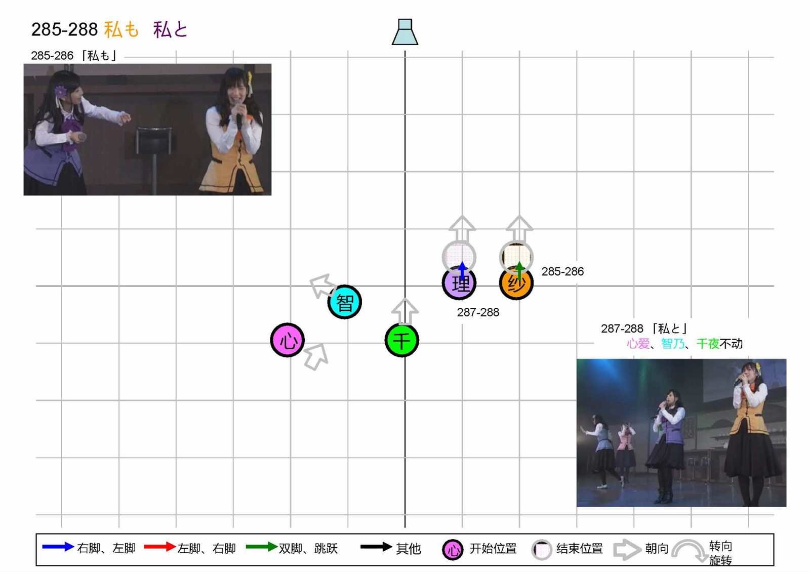 OP1五人版振付