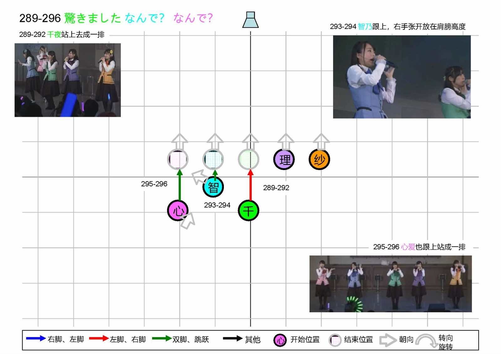 OP1五人版振付