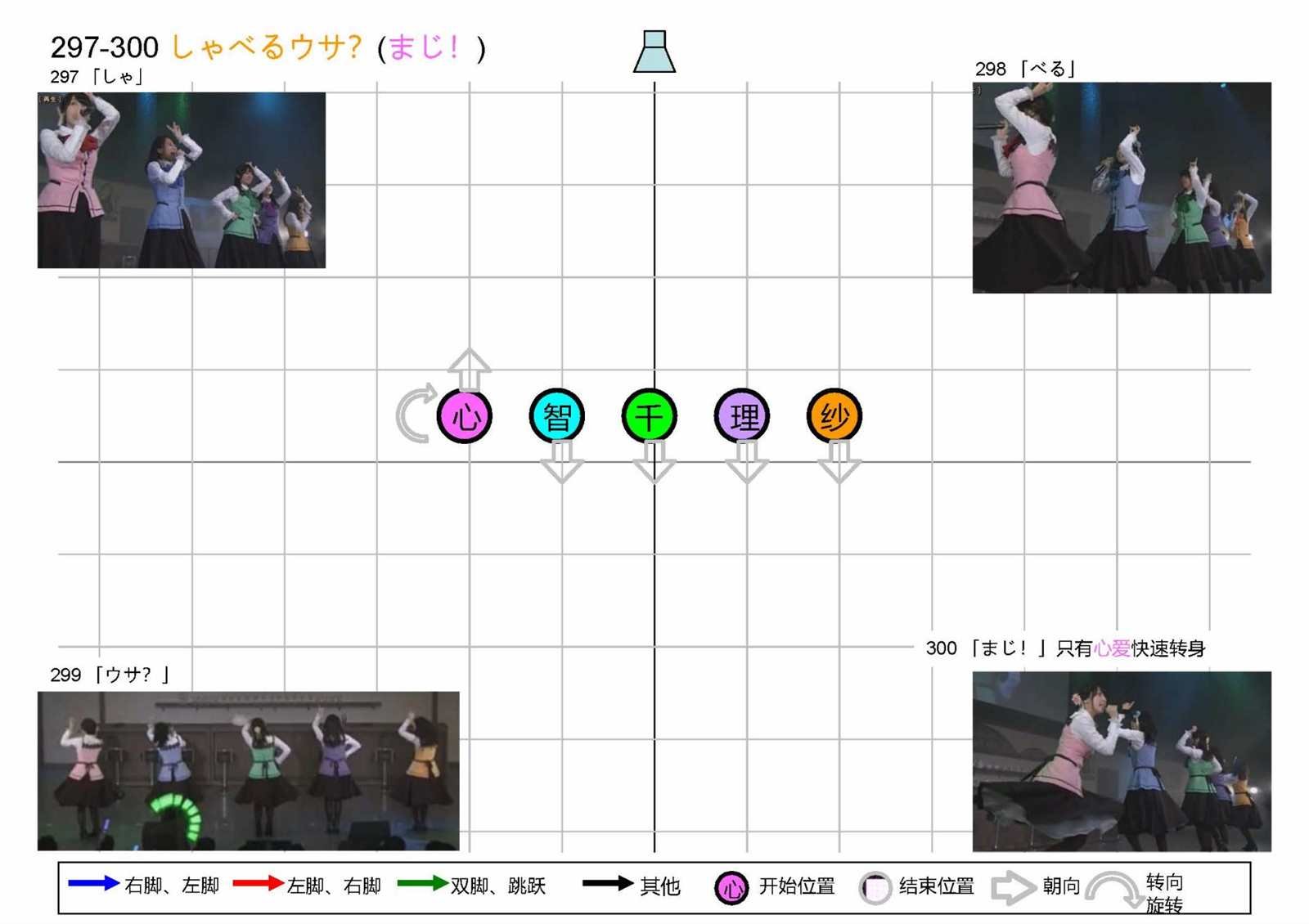 OP1五人版振付