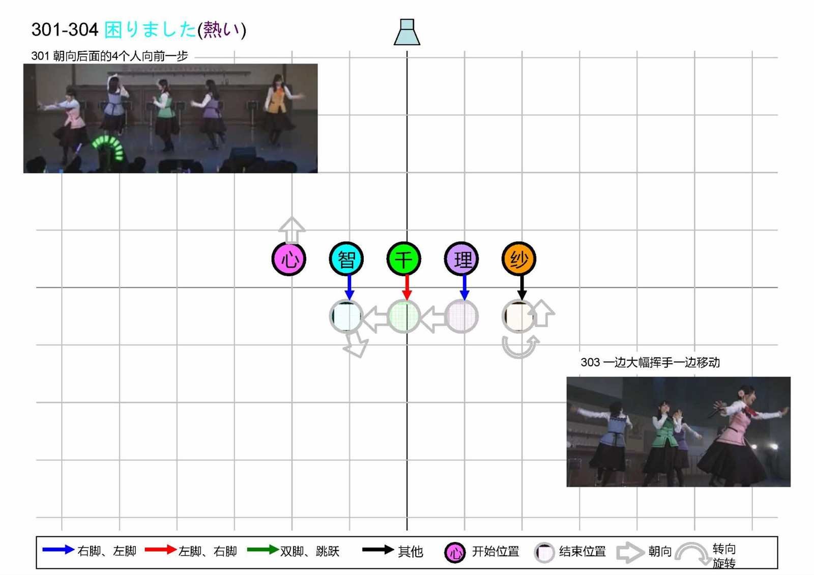 OP1五人版振付