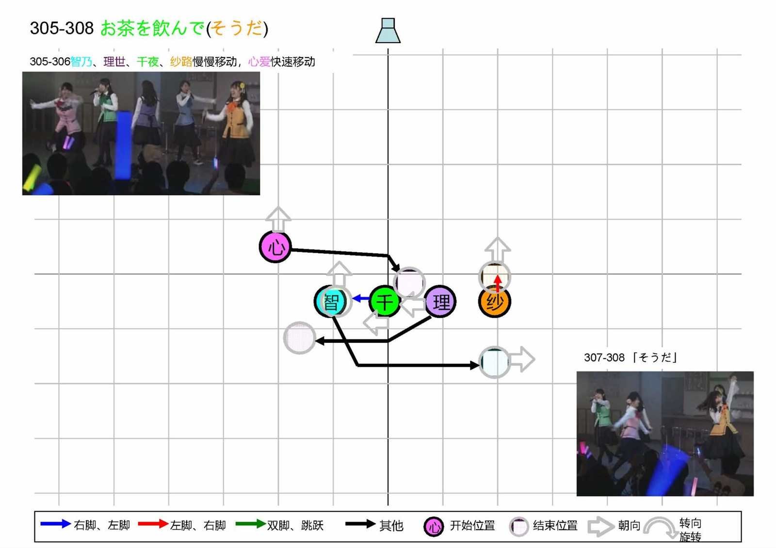 OP1五人版振付