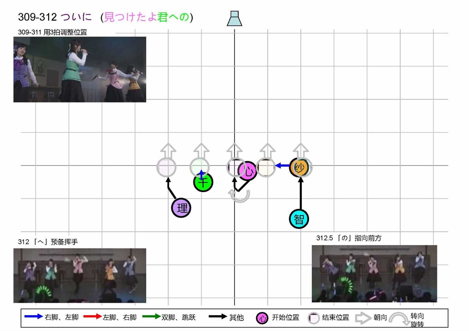 OP1五人版振付